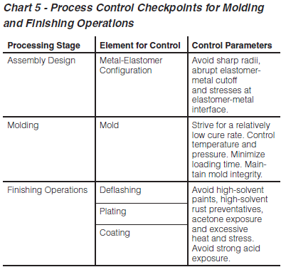 Elastomer_Bonding_Process_Control_Checkpoints_for_Molding_and_Finishing_Operations.PNG
