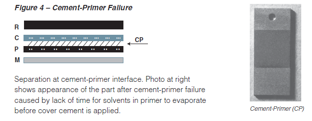 Types_of_Failure_Cement-Primer_Failure.PNG