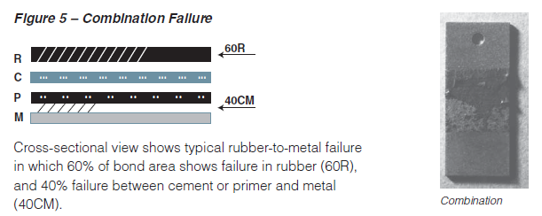 Types_of_Failure_Combination_Failure.PNG