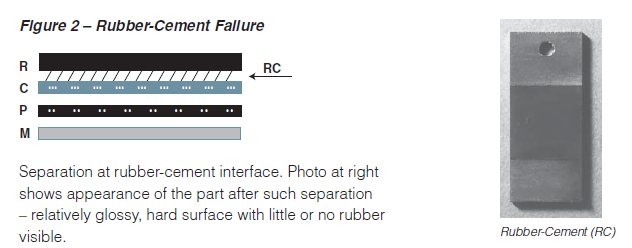 Types_of_Failure_Rubber-Cement_Failure.PNG