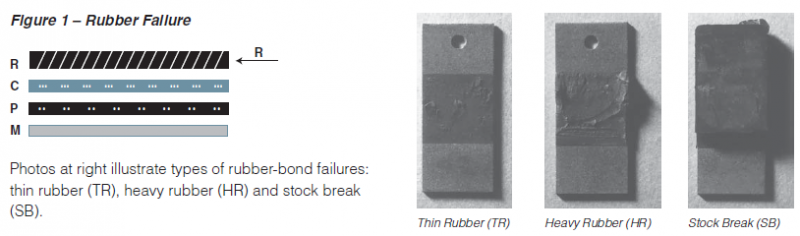 Types_of_Failure_Rubber_Failure.PNG