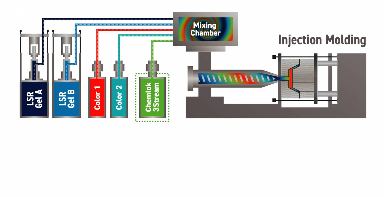 how an injection molding machine works